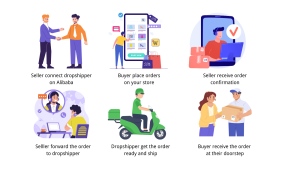 How does Alibaba dropshipping works
