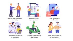 How does Alibaba dropshipping works