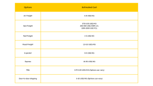 Shipping Freight Rate