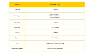 Shipping Freight Rate
