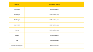 Shipping Freight Timing