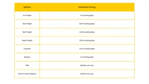 Shipping Freight Timing