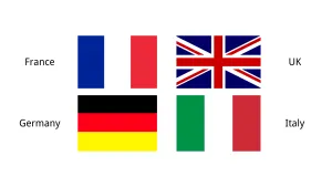 Shipping from China to the Main destination country in Europe