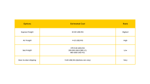Shipping_Freight_Rate
