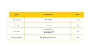 Shipping_Freight_Rate