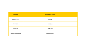 Shipping_Freight_Timing