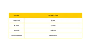 Shipping_Freight_Timing