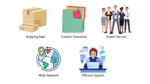 Why Choose a Freight Forwarder From China to Europe