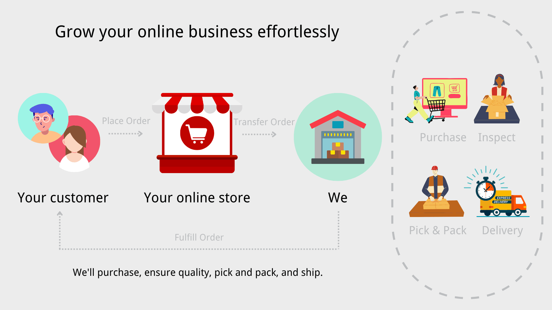 What is China B2C Fulfillment