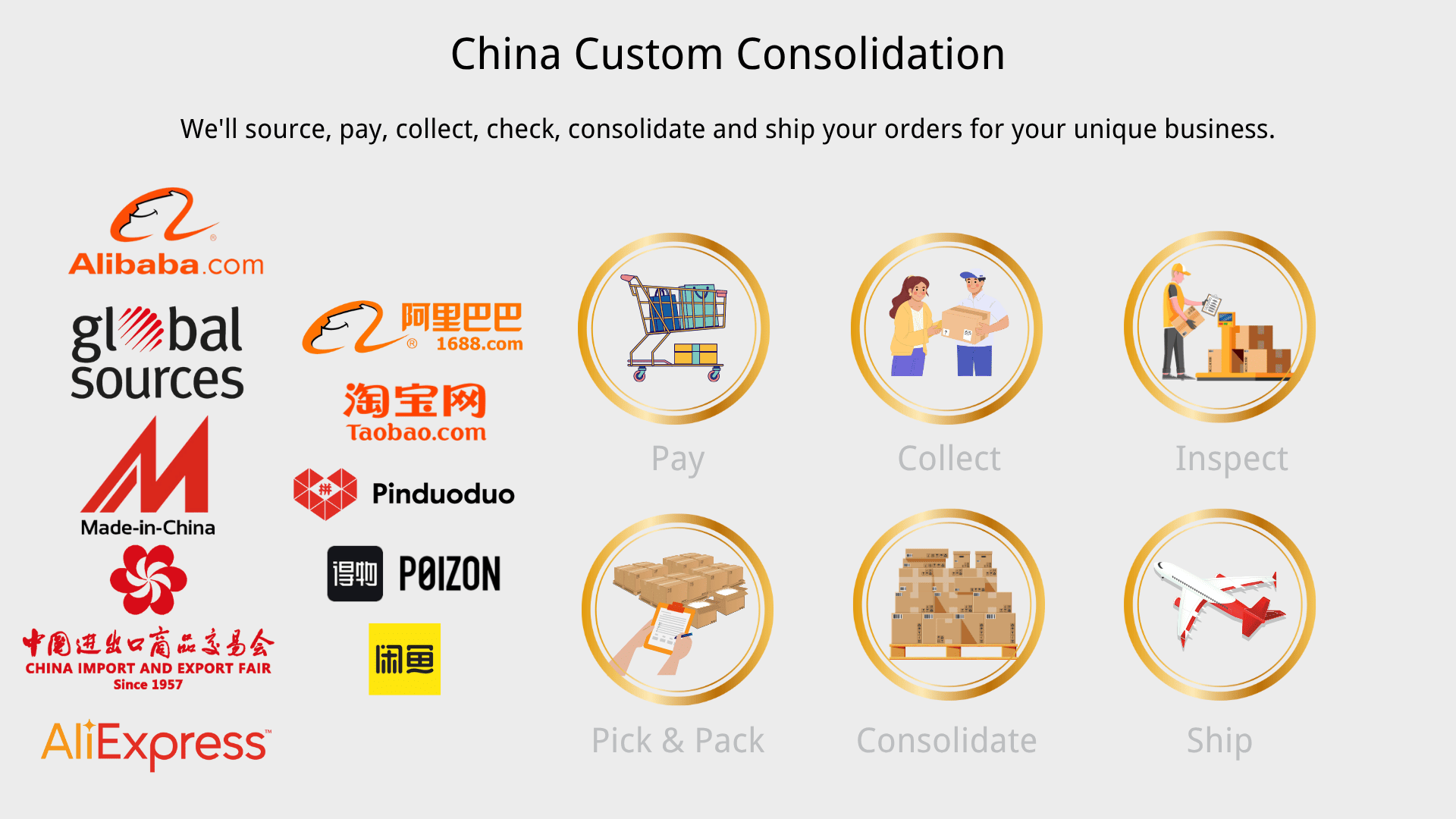 What is China Custom Consolidation