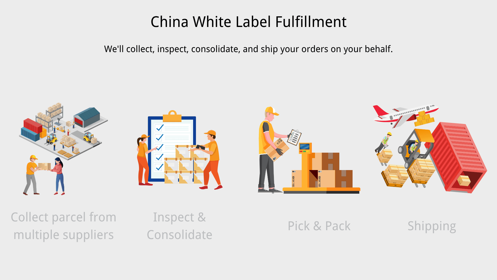 What is China White Label Fulfillment