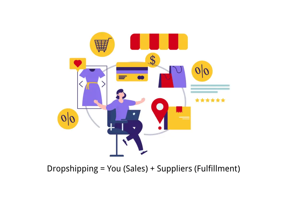How_Dropshipping_Works