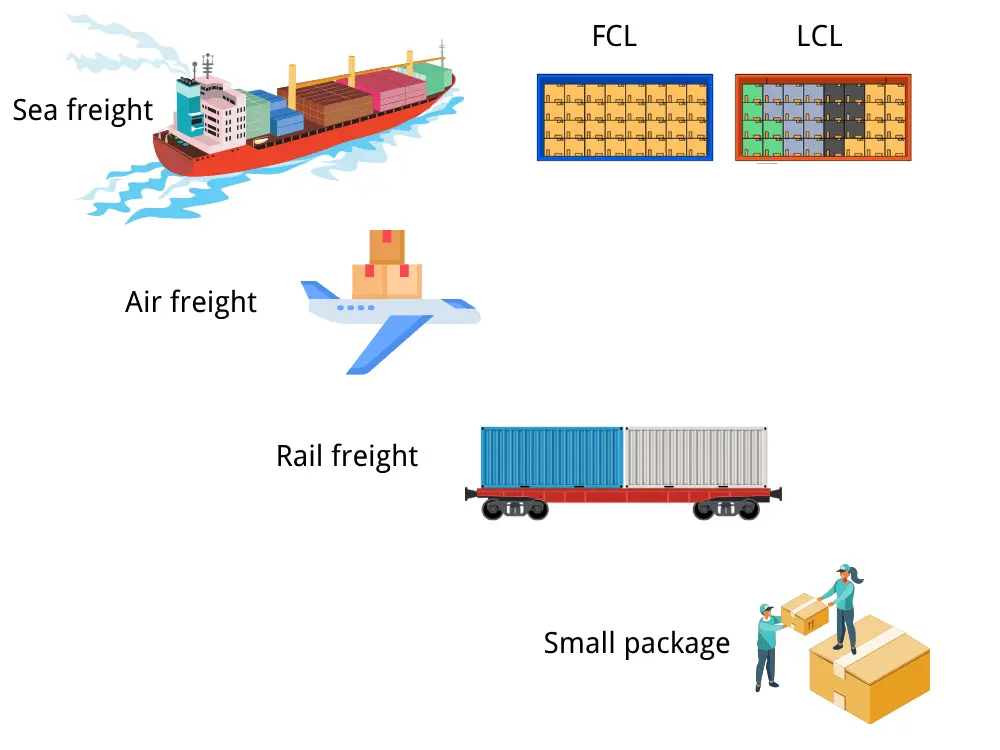 Transportation_types
