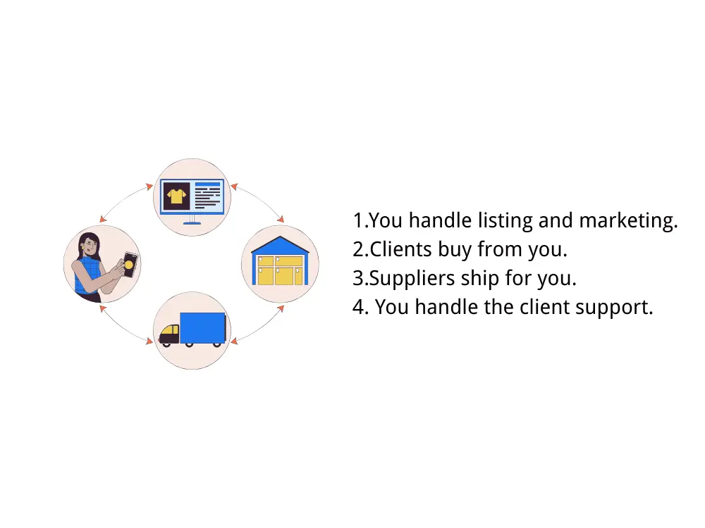 What_is_dropshipping
